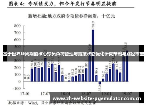 基于世界杯周期的核心球员负荷管理与竞技状态优化研究策略与路径模型 基于世界杯周期的核心球员负荷管理与竞技状态优化研究策略与路径模型